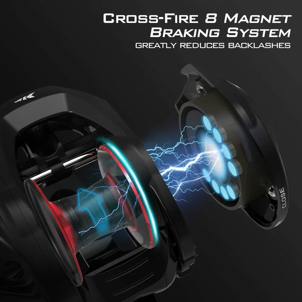 New Compact Design Baitcaster Fishing Reel, 17.64LB Carbon Fiber Drag, Cross-Fire 8 Magnet Braking System