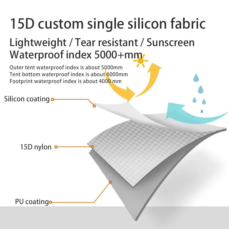 3F UL GEAR LanShan 1 Outdoor Ultralight Camping Tent 1 Person 3 Season Professional 15D Silnylon LanShan1 Rodless Tent