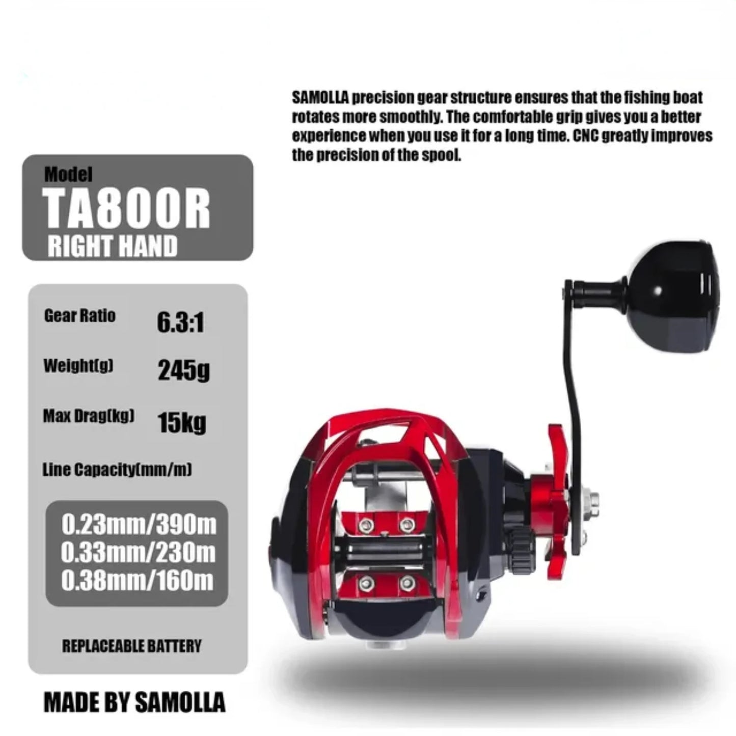 Sea Fishing Large Baitcasting Fishing Reel Saltwater Waterproof 6.3 1 15KG Drag Catfishing Trolling Metal Base