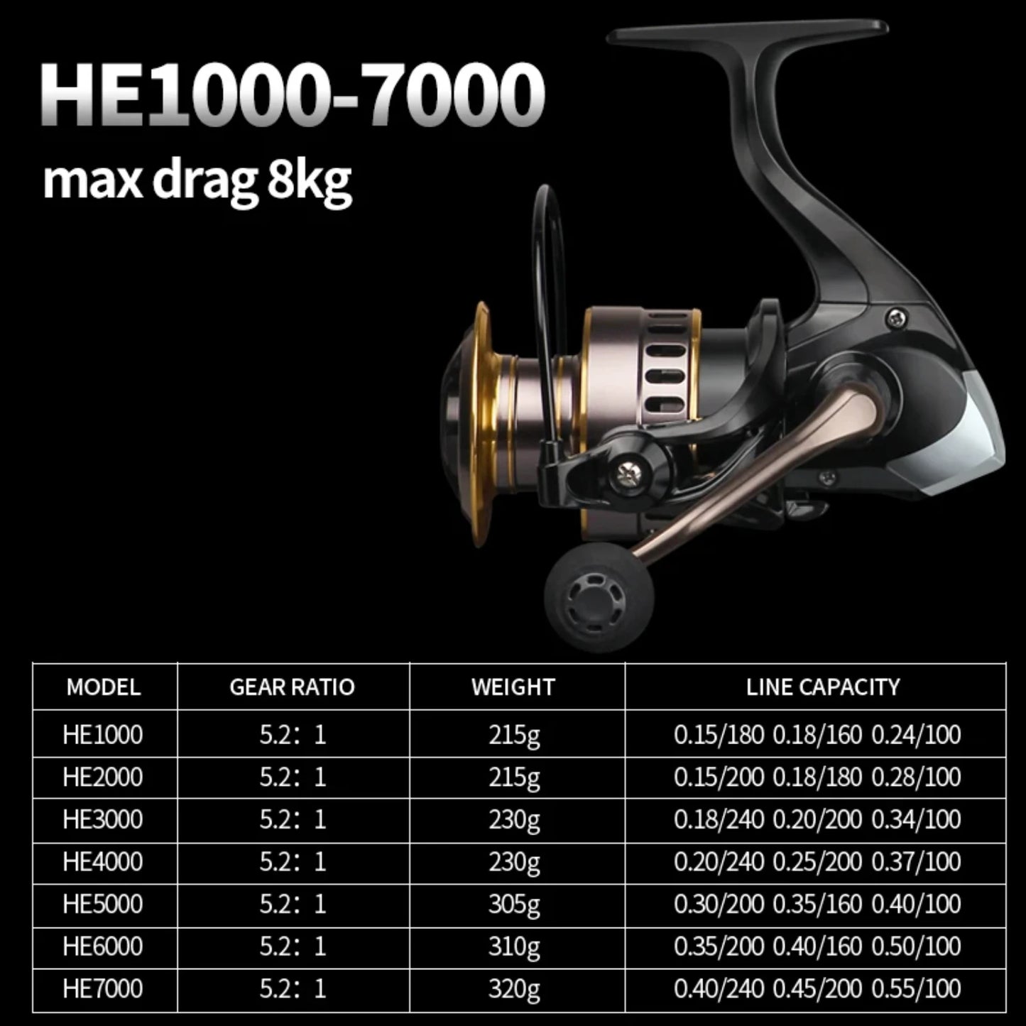 Spinning Reels,Saltwater or Freshwater Fishing reels,Ultralight Metal Frame,Ultra Smooth and Tough,5.2 1 High Speed