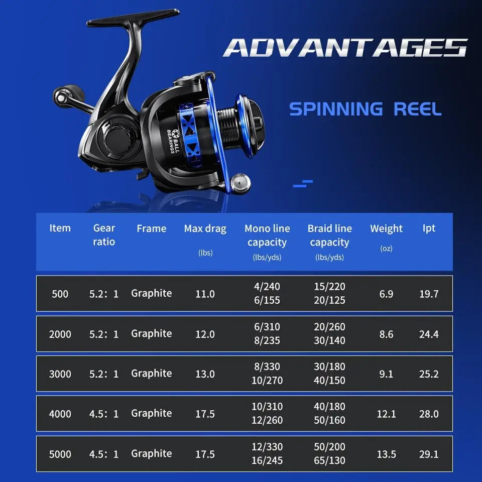 Easting Fishing Reel All Metal for Saltwater Freshwater Affordable with Superior Durability for All Water Conditions