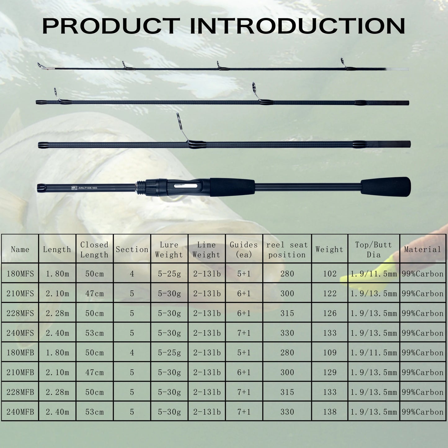 FLENHAI Spinning Baitcasting Travel Carbon Mini Fishing Rods 1.8~2.4m Casting Weight 5-30g M Fast Lure Goods For PHISHGER Pole