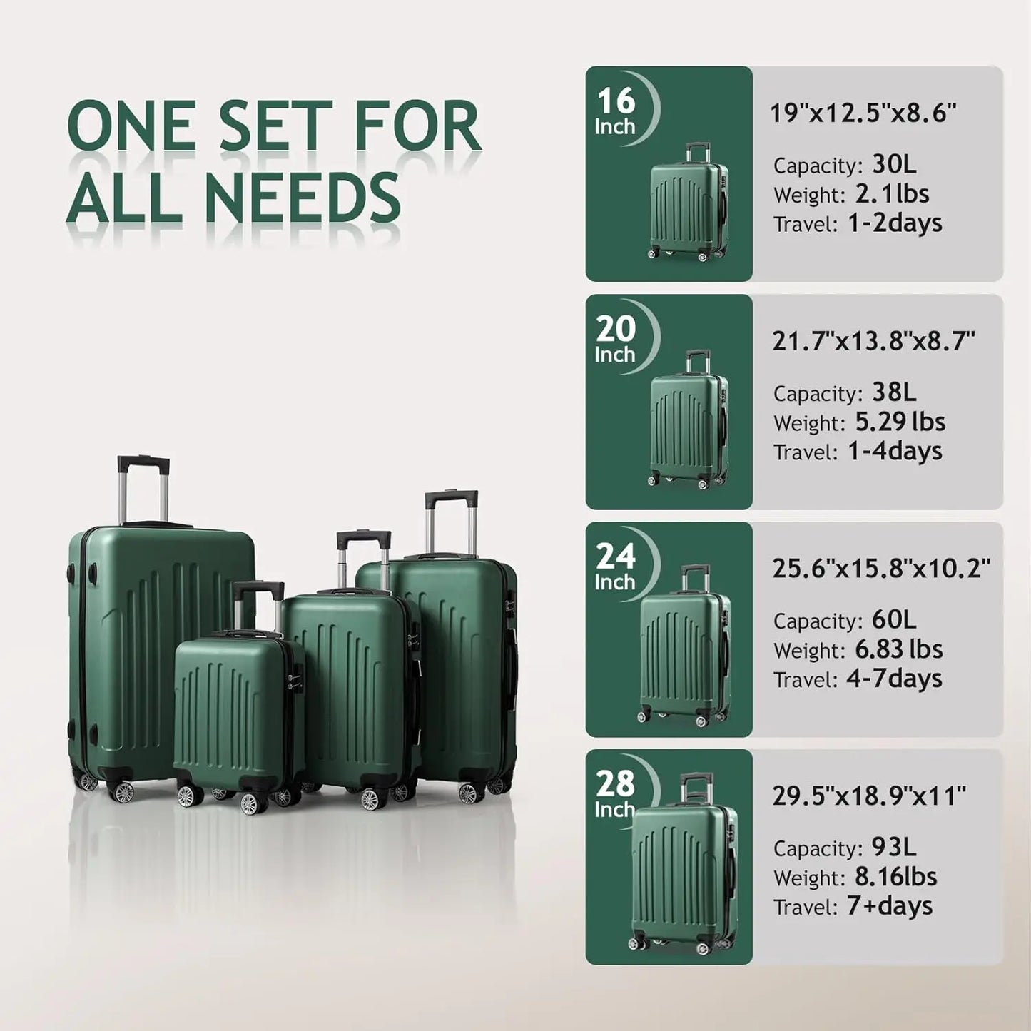 Luggage Set of 4 Hardside Suitcase Sets ABS Lightweight Trolley Travel Case for Carry On Check-in Business Trip, Vintage