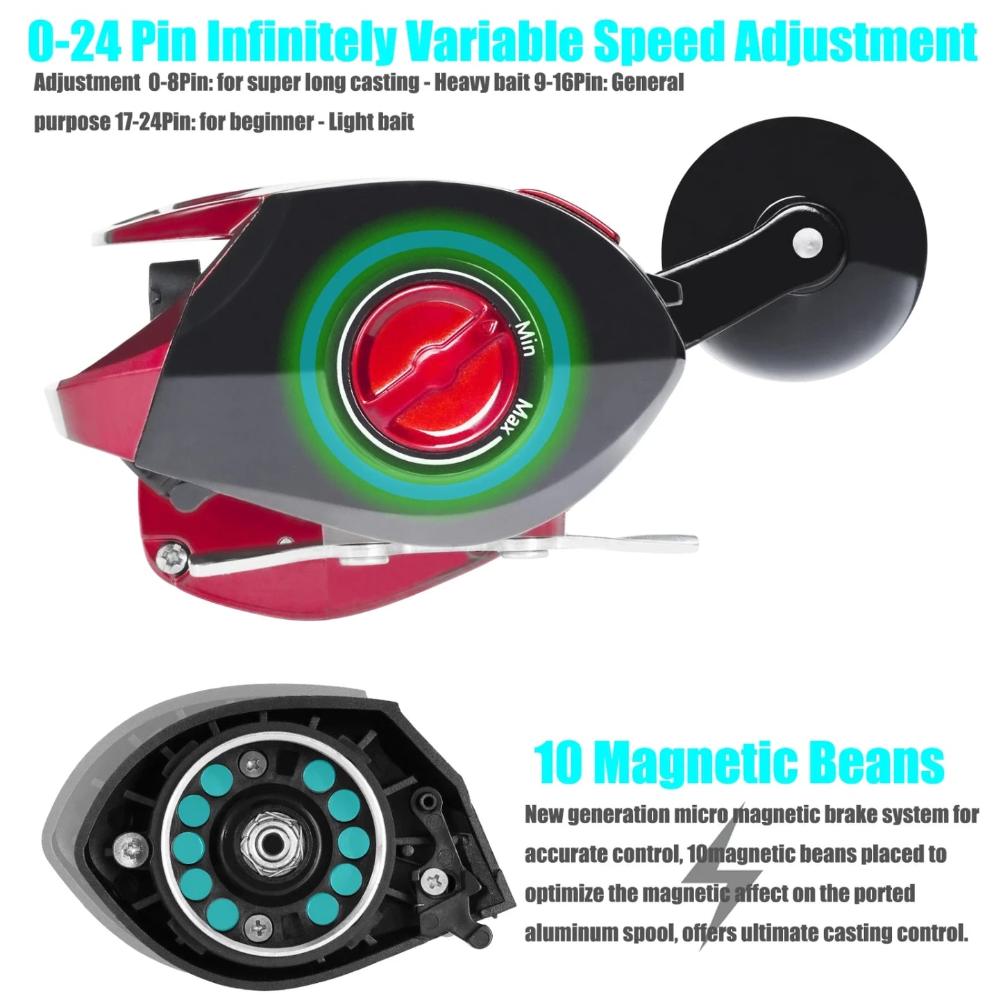 Sea Fishing Large Baitcasting Fishing Reel Saltwater Waterproof 6.3 1 15KG Drag Catfishing Trolling Metal Base