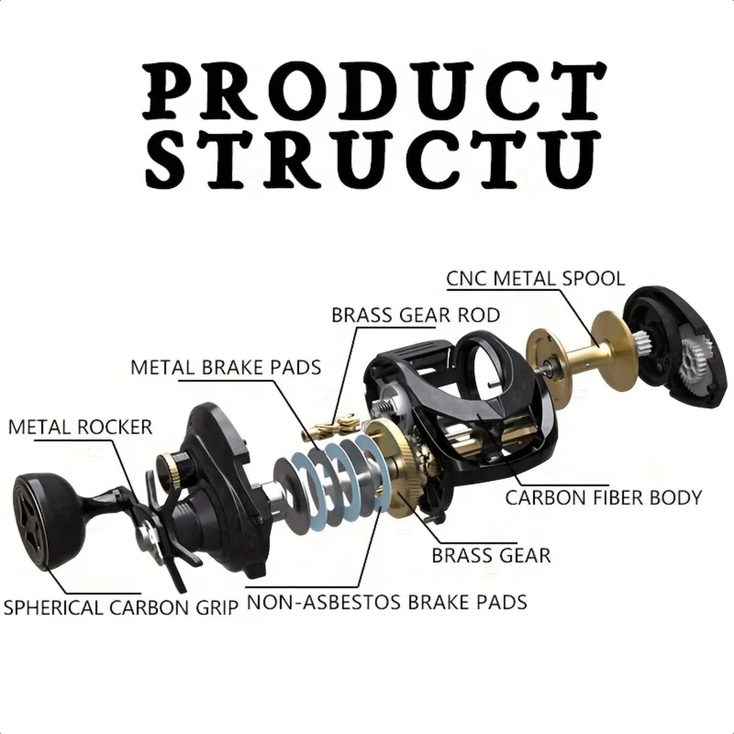 SW Series,6.4 1 Gear Ratio,Carbon Fiber Shell,35LB Max Drag,Metal Baitcasting Reel, Freshwater Saltwater